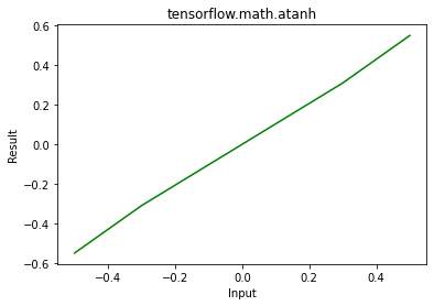 Python – tensorflow.math.atan()