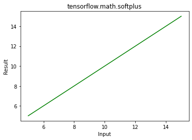 Python – tensorflow.math.sinh()