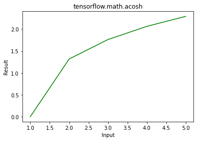 Python – tensorflow.math.acos()