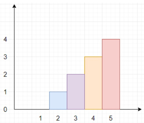 在Python中查找最大建筑高度的程序