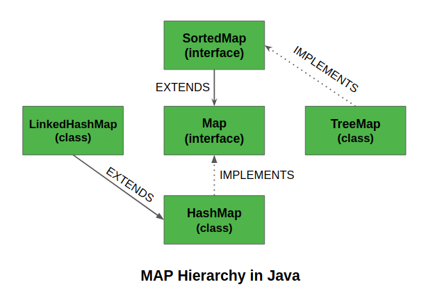 Java中的TreeMap
