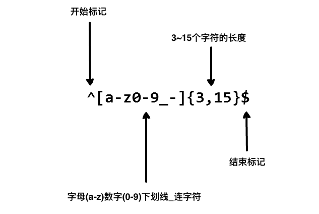 正则表达式教程