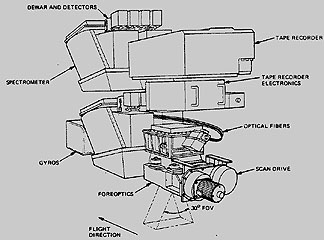Sketch diagram of the AVIRIS sensor system.