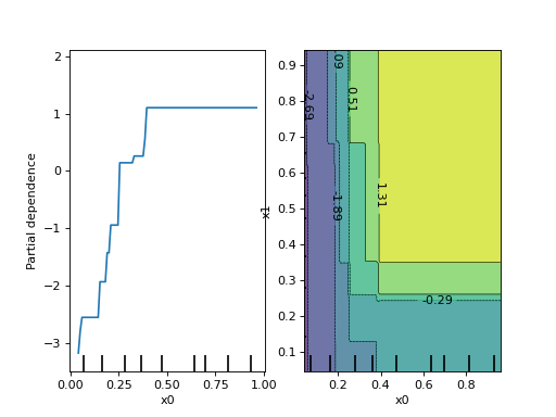 ../../_images/sklearn-inspection-PartialDependenceDisplay-2.png