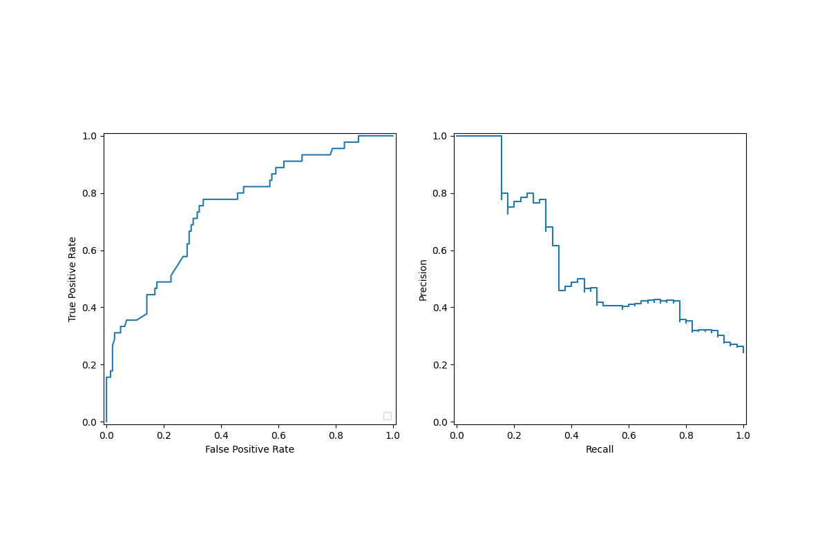 plot display object visualization