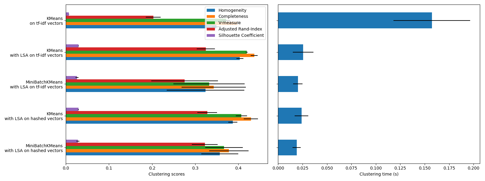 plot document clustering