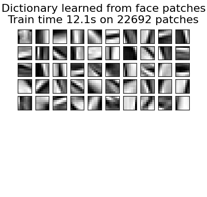 Dictionary learned from face patches Train time 12.1s on 22692 patches