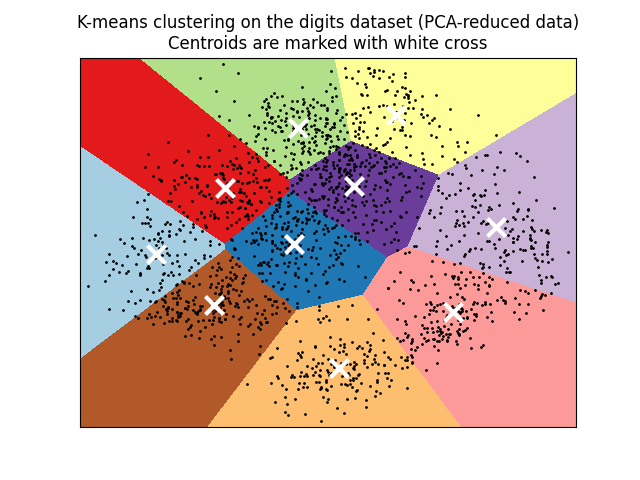 ../_images/sphx_glr_plot_kmeans_digits_001.png