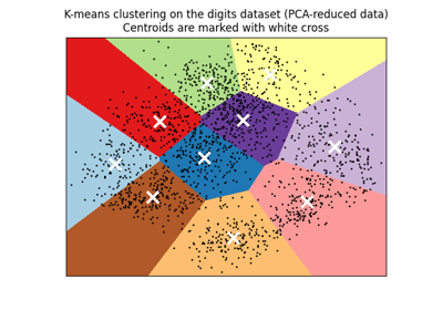 A demo of K-Means clustering on the handwritten digits data