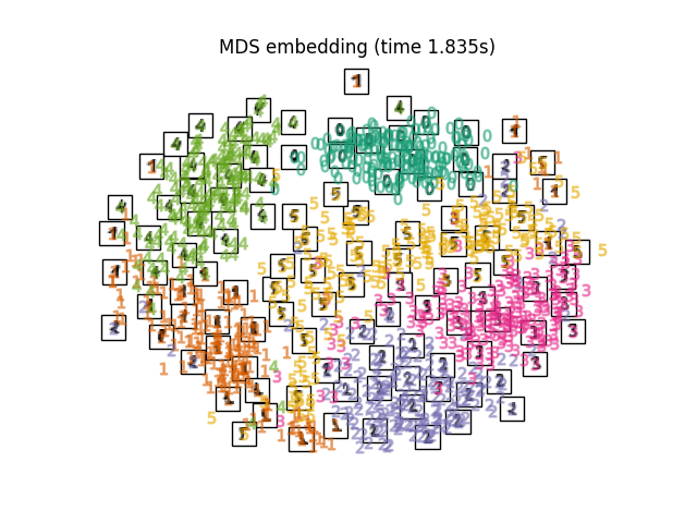 MDS embedding (time 1.835s)