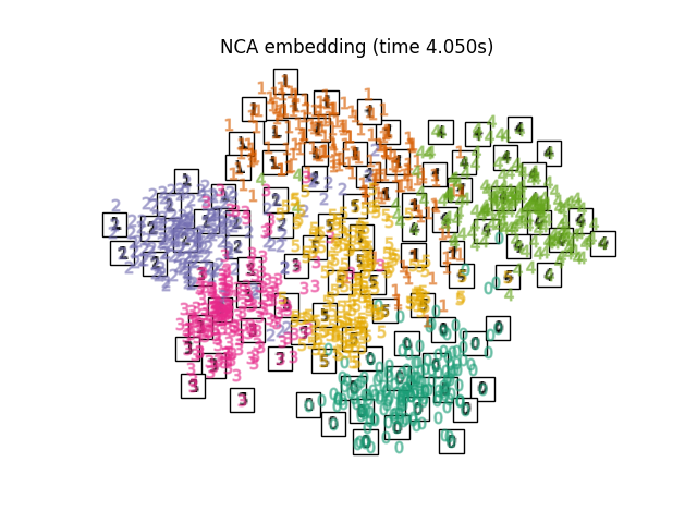 NCA embedding (time 4.050s)