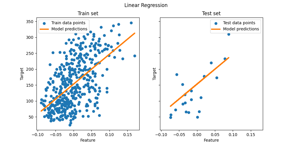 ../_images/sphx_glr_plot_ols_ridge_001.png