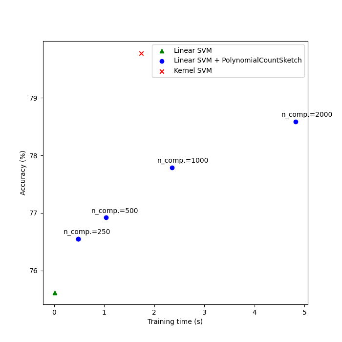 plot scalable poly kernels