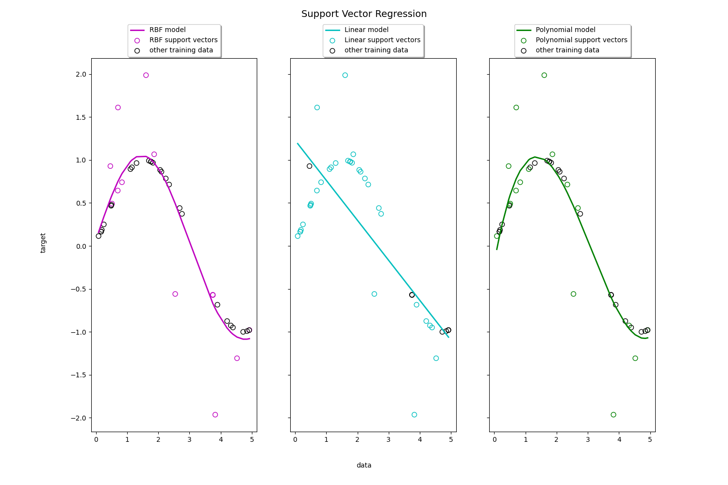 Support Vector Regression
