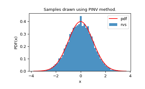 ../../_images/sampling_pinv-1.png
