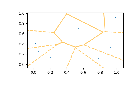 ../../_images/scipy-spatial-voronoi_plot_2d-1_01.png