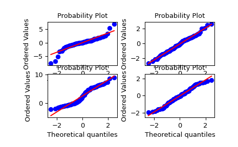 ../../_images/scipy-stats-probplot-1_00.png