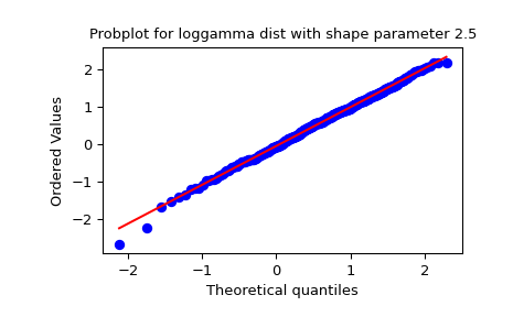 ../../_images/scipy-stats-probplot-1_01.png