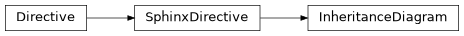 Inheritance diagram of sphinx.ext.inheritance_diagram.InheritanceDiagram