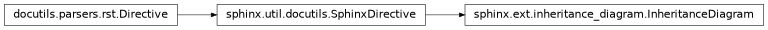 Inheritance diagram of sphinx.ext.inheritance_diagram.InheritanceDiagram